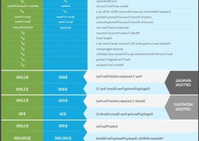 FP Offering Sheet
