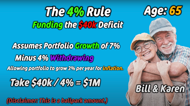 4% rule