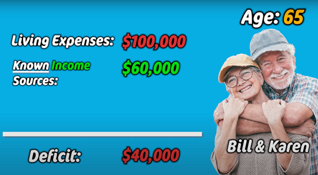 living expenses and deficit