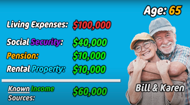 living expenses calculation